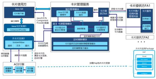 鴻蒙卡片開發超細致總結 賦能信息系統集成服務的創新實踐