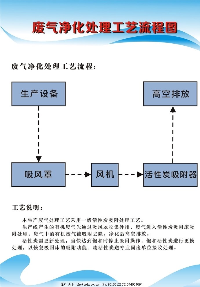 廢氣凈化處理工藝流程圖詳解 從污染源到綠色排放的智慧之路